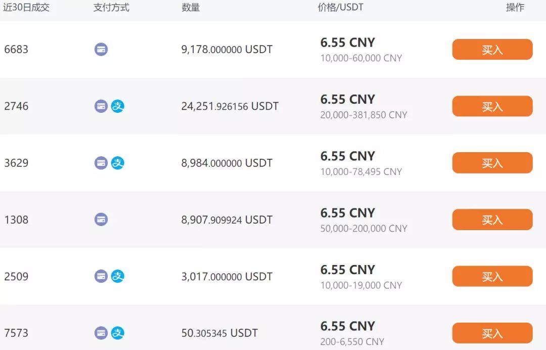 币兑换usdt是啥意思(usdt是什么币在中国是犯法的吗)