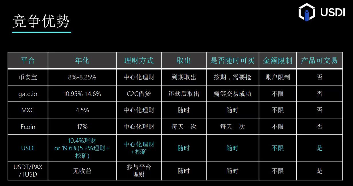 买卖usdt一年赚多少(正规usdt交易平台官网)
