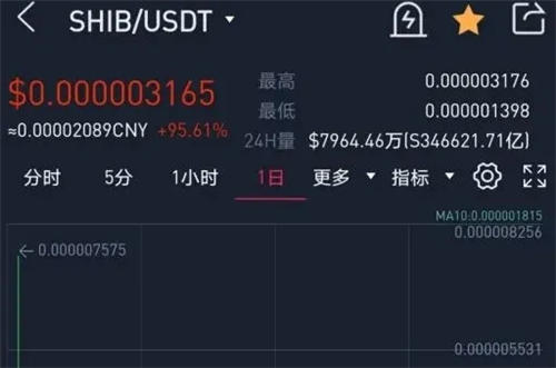 usdt最少卖多少钱(usdt最少一百才能卖吗)