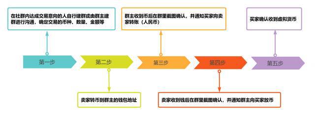 关于usdt转账接口互联网的信息