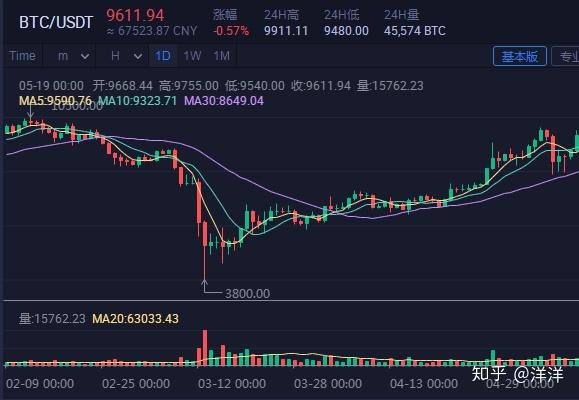 货币不能买卖usdt(货币交易买卖usdt详细流程)