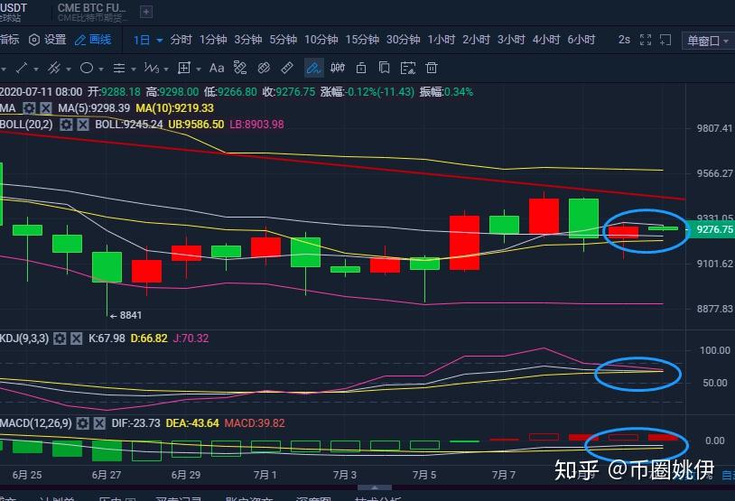 usdt分钟套利(资金盘usdt套利)