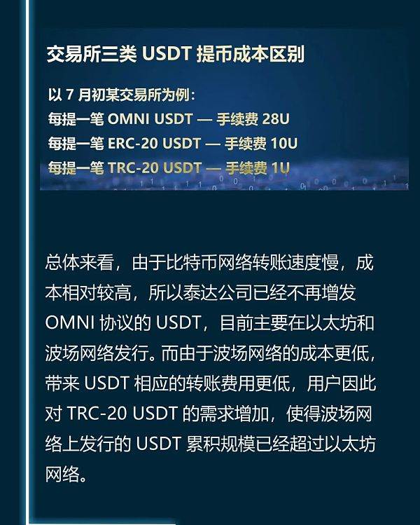 usdt区块链确认时间(usdt如何查询区块确认)