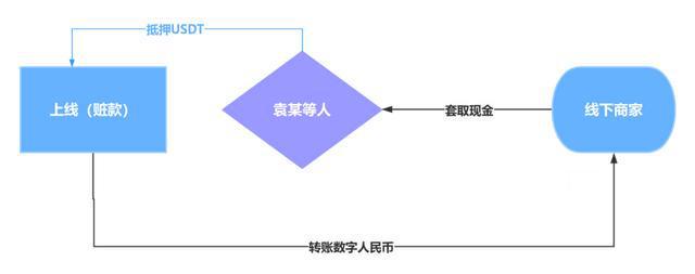 0.44usdt多少钱(1usdt相当于多少人民币)