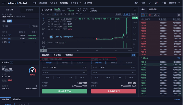 usdt杠杆(usdt100倍杠杆)