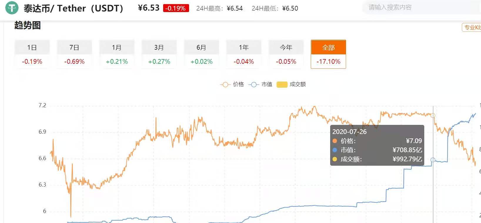 usdt汇率多少现在(usdt对人民币汇率最新)