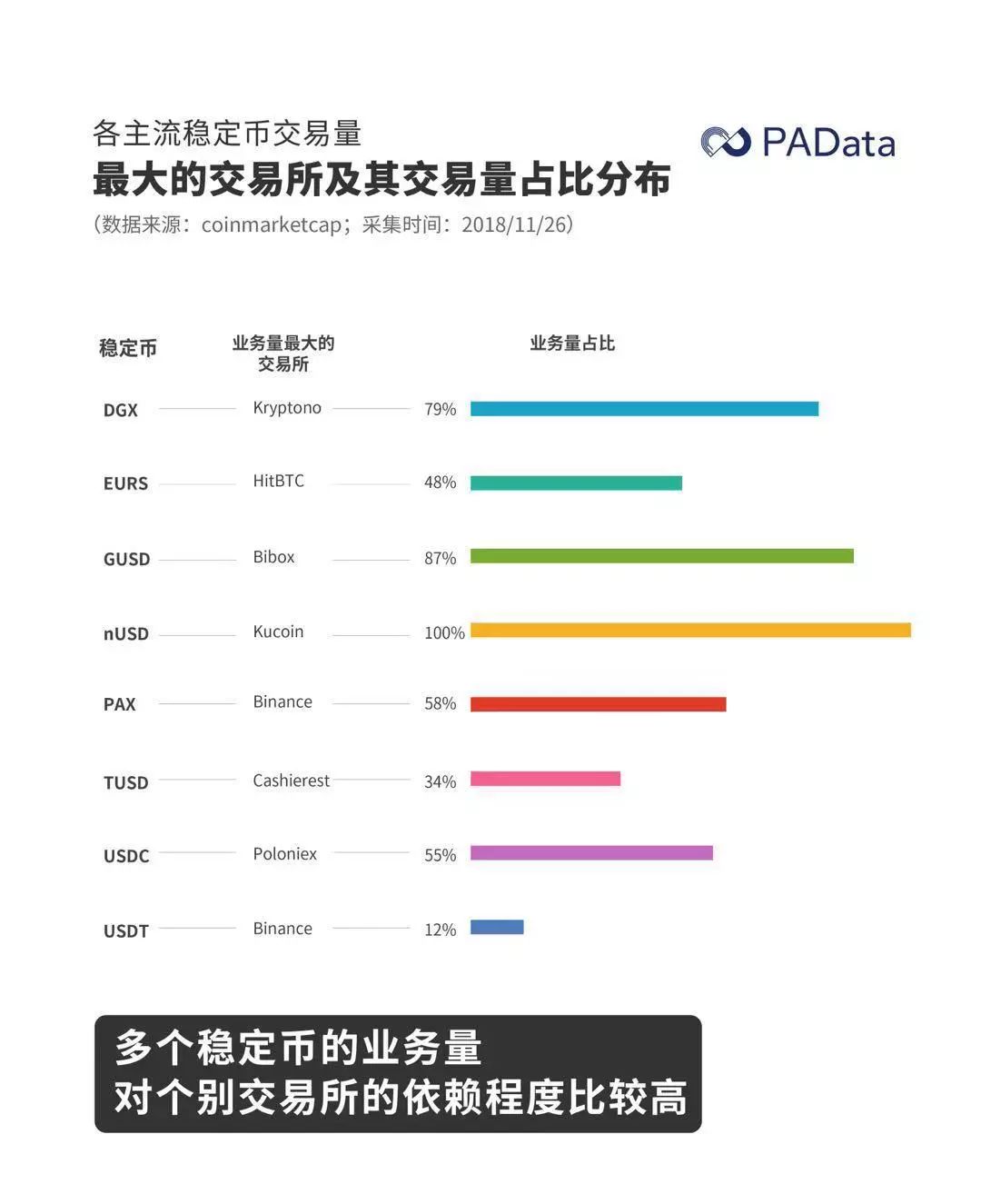包含usdt与usdc价格相同的词条