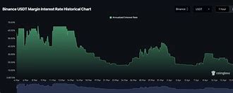usdt杠杆(杠杆怎么借不到usdt)