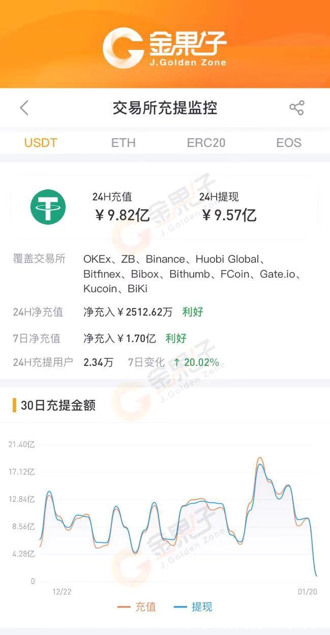 小狐狸钱包接收usdt(小狐狸钱包接收发送地址都是一样的吗)