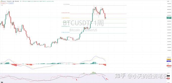 包含TBCCUSDT的词条